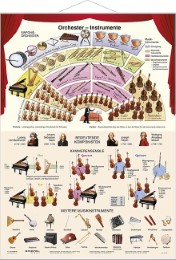 Orchester-Instrumente