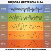 Gleboka medytacja alfa: synchronizacja fal mózgowych dla relaksu, medytacji i uzdrawiania - Cover