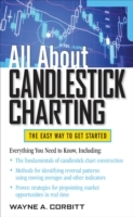 All About Candlestick Charting