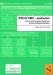 IFRS für KMU - strukturiert