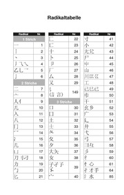 Langenscheidt Taschenwörterbuch Chinesisch - Illustrationen 1