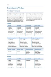 PONS Das große Schulwörterbuch Klausurausgabe Französisch - Abbildung 6