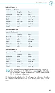 PONS Grammatik kurz & bündig Latein - Abbildung 5