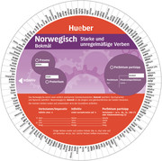 Wheel - Norwegisch - Starke und unregelmäßige Verben