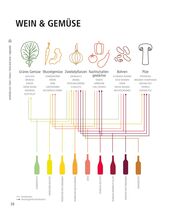 Der ultimative Wein-Guide - Abbildung 2