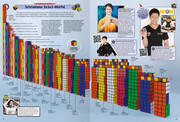 Guinness World Records 2025: Deutschsprachige Ausgabe - Abbildung 4