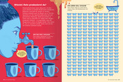 Das große Buch der Infografiken. Ein visuelles Lexikon für Kinder - Schauen, staunen, Neues lernen - Abbildung 2