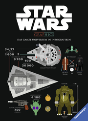 Star Wars Graphics - Das ganze Universum in Infografiken