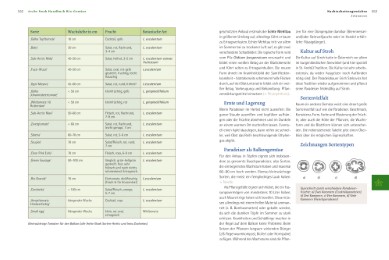 Handbuch Bio-Gemüse - Abbildung 4