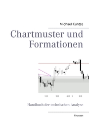Chartmuster und Formationen