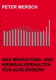 Das Migrations- und Kriminalverhalten von Ausländern - Cover