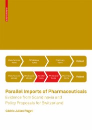 Parallel Imports of Pharmaceuticals - Abbildung 1