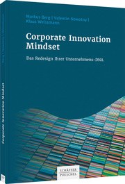 Corporate Innovation Mindset