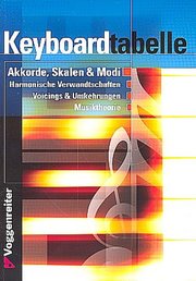Keyboard-Tabelle