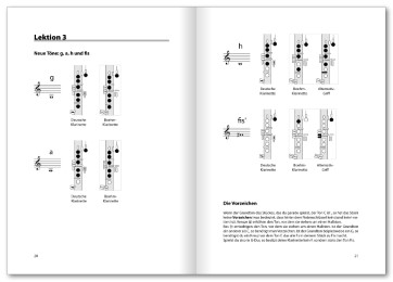 Klarinetten Basics - Abbildung 2
