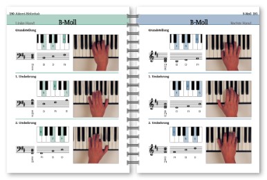 Keyboard - Der Komplettkurs - Abbildung 4