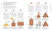 Workshop Whisky - Abbildung 6