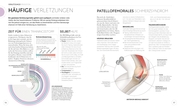 Lauftraining – Die Anatomie verstehen - Abbildung 5