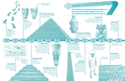 Das alte Ägypten - Abbildung 1