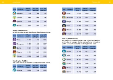Pokémon GO - Alle Tipps und Tricks zum Spiel! - Abbildung 8