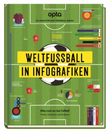 Weltfußball in Infografiken - Cover