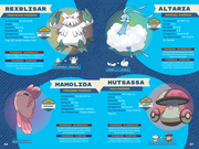 Pokémon: Das große Paldea-Lexikon - Illustrationen 1