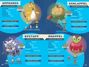 Pokémon: Das große Paldea-Lexikon - Illustrationen 2