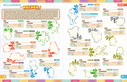 Pokémon: Das ultimative Stickerbuch der Paldea-Region - Illustrationen 1
