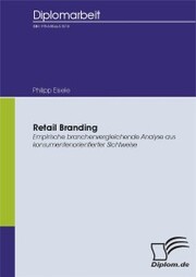 Retail Branding