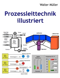 Prozessleittechnik illustriert