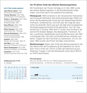 Chronik Tagesabreißkalender 2025 - Kulturkalender - Personen, Ereignisse, Schauplätze - Abbildung 2