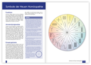 Praxisbuch Neue Homöopathie - Abbildung 1