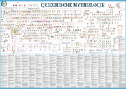 Poster Griechische Mythologie