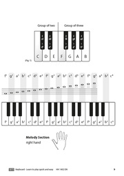 Keyboard: Learn to play - quick and easy - Abbildung 6