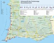 Portugal: Fischerweg - Abbildung 1