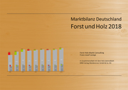 Marktbilanz Deutschland Forst und Holz 2018