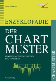 Enzyklopädie der Chartmuster
