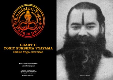 Chart 1: Yogic Sukshma Vyayama