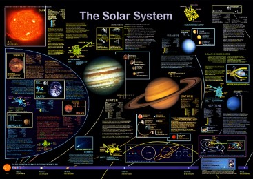 The Solar System - Cover