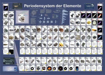 Periodensystem der Elemente - Cover
