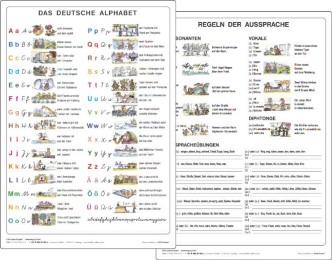 Das deutsche Alphabet - Lernkarte DIN A4