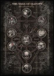 The Tree of Qliphoth