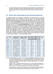 OLFA 3-9: Oldenburger Fehleranalyse für die Klassen 3-9 - Abbildung 1