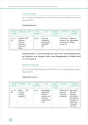 Kompakte Formulierungshilfen für die Dokumentation in der sozialen Betreuung - Abbildung 13