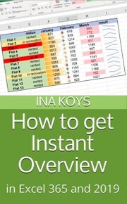 How to get Instant Overview