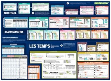 mindmemo Lernposter - Les temps - Die französischen Zeiten - Französische Grammatik Lernhilfe