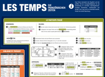 mindmemo Lernposter - Les temps - Die französischen Zeiten - Französische Grammatik Lernhilfe - Abbildung 2