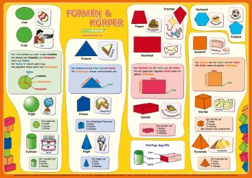 mindmemo Lernposter - Formen & Körper - Das Geometrie Poster Grundschule