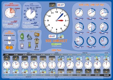 mindmemo Lernposter - Die Uhrzeit - Grundschul Poster - Deutsche Uhr lernen für Kinder