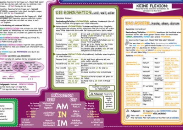 mindmemo Lernposter - Die deutschen Wortarten - Deutsch Grammatik lernen für Kinder und Erwachsene - Abbildung 2